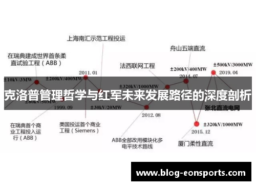 克洛普管理哲学与红军未来发展路径的深度剖析
