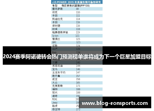 2024赛季阿诺德转会热门预测榜单谁将成为下一个巨星加盟目标