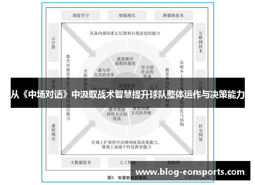 从《中场对话》中汲取战术智慧提升球队整体运作与决策能力