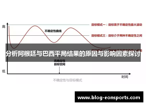 分析阿根廷与巴西平局结果的原因与影响因素探讨