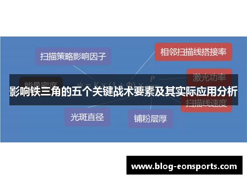 影响铁三角的五个关键战术要素及其实际应用分析