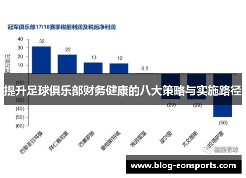 提升足球俱乐部财务健康的八大策略与实施路径