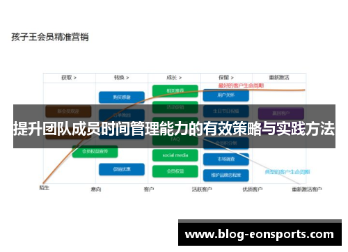 提升团队成员时间管理能力的有效策略与实践方法