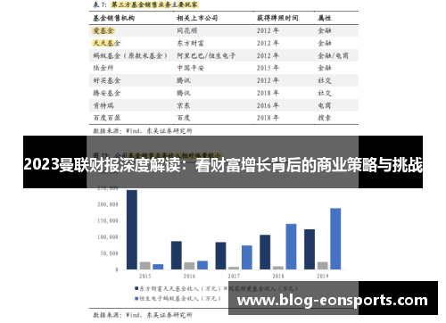 2023曼联财报深度解读：看财富增长背后的商业策略与挑战