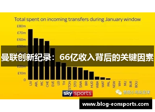 曼联创新纪录：66亿收入背后的关键因素