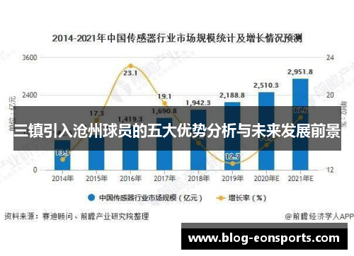 三镇引入沧州球员的五大优势分析与未来发展前景