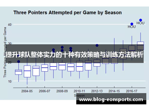 提升球队整体实力的十种有效策略与训练方法解析