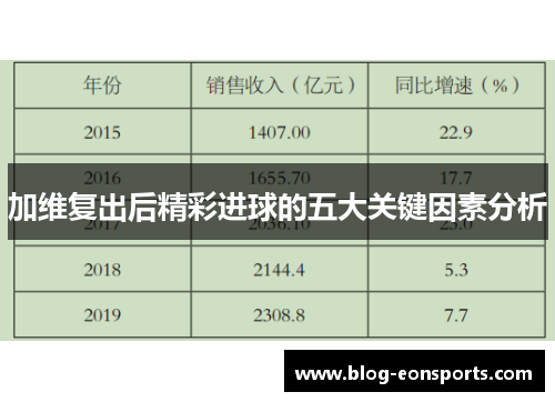加维复出后精彩进球的五大关键因素分析