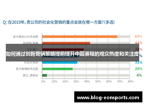 如何通过创新营销策略提前提升中超赛程的观众热度和关注度