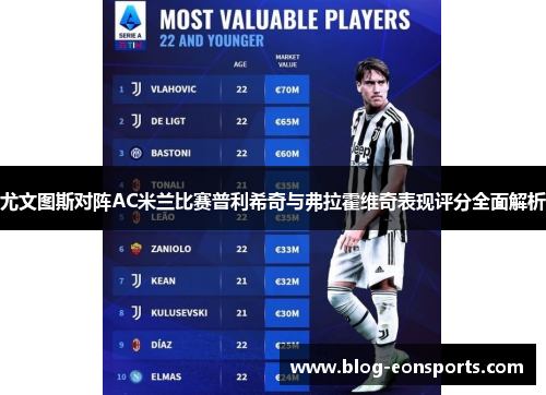 尤文图斯对阵AC米兰比赛普利希奇与弗拉霍维奇表现评分全面解析