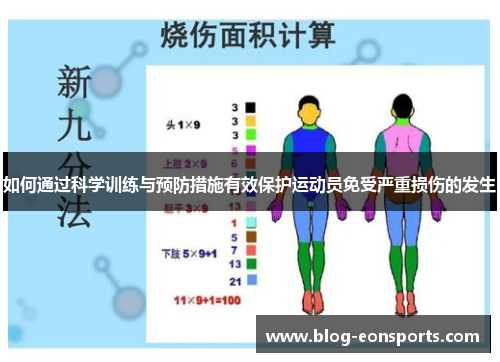 如何通过科学训练与预防措施有效保护运动员免受严重损伤的发生