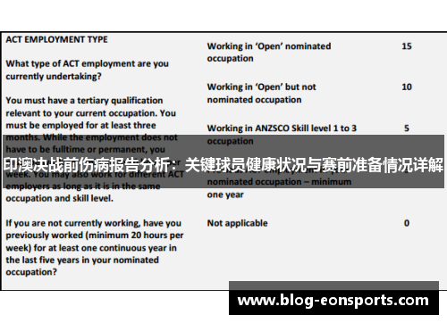 印澳决战前伤病报告分析：关键球员健康状况与赛前准备情况详解