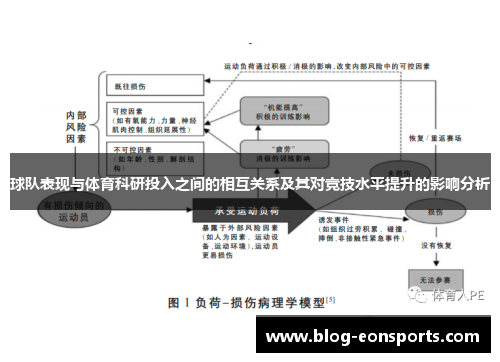 球队表现与体育科研投入之间的相互关系及其对竞技水平提升的影响分析