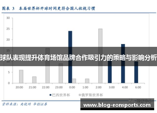 球队表现提升体育场馆品牌合作吸引力的策略与影响分析