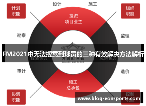 FM2021中无法搜索到球员的三种有效解决方法解析