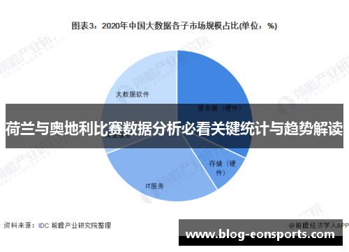 荷兰与奥地利比赛数据分析必看关键统计与趋势解读