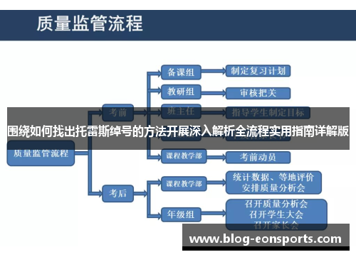围绕如何找出托雷斯绰号的方法开展深入解析全流程实用指南详解版