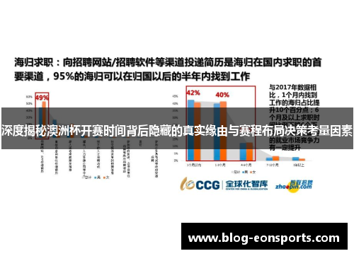 深度揭秘澳洲杯开赛时间背后隐藏的真实缘由与赛程布局决策考量因素